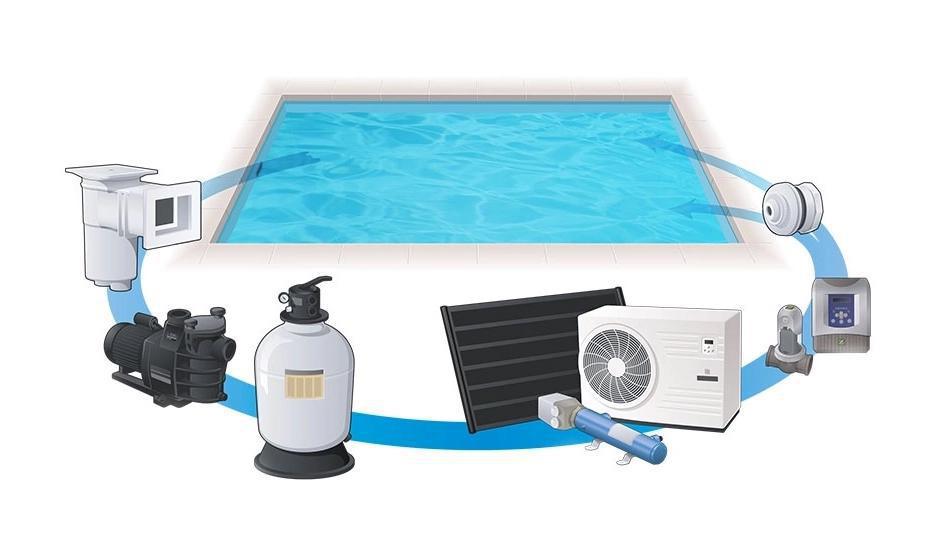 Energieffektiva lösningar för din pool Energieffektiva lösningar för din pool