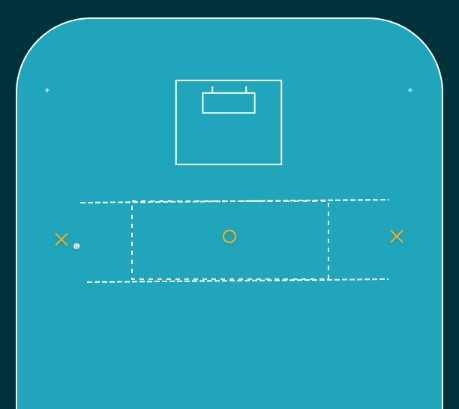 Korridorpass med 3 spelare Korridorpass med 3 spelare