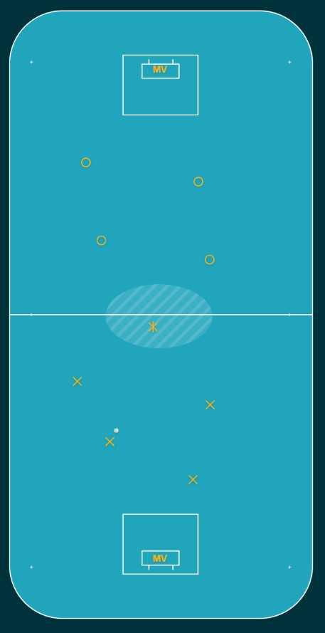 Spel med extra passare i mitten Spel med extra passare i mitten