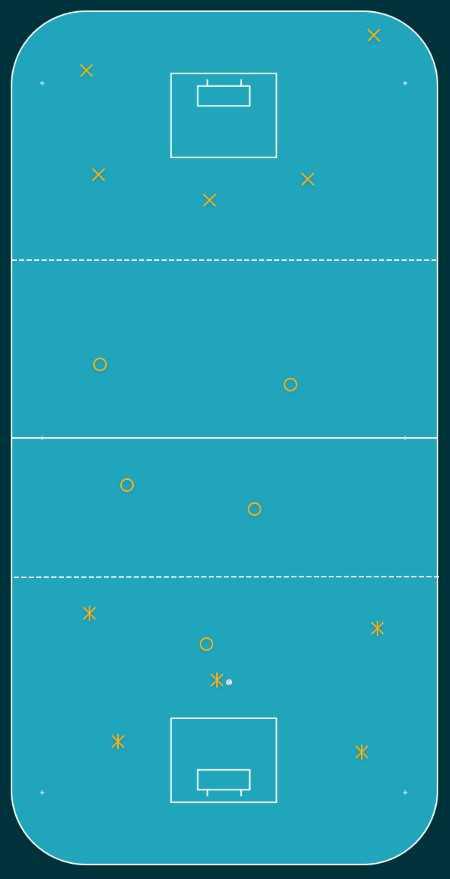 3 zoner med 3 lag och jagande 3 zoner med 3 lag och jagande
