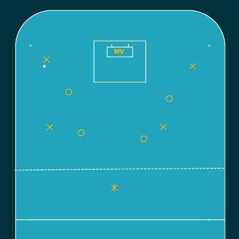 Anfall/Försvar med extra back Anfall/Försvar med extra back