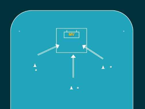 Skottriangeln Skottriangeln