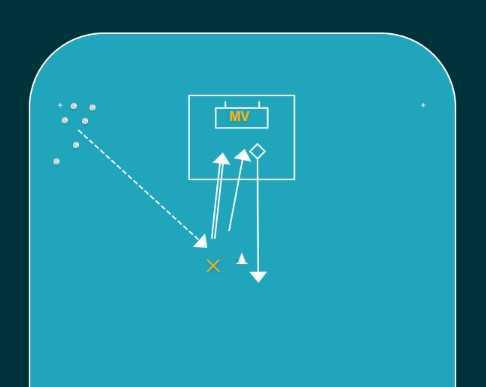 Skott & retur x 5 Skott & retur x 5