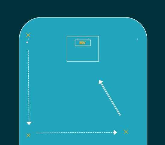 L-pass med skott L-pass med skott