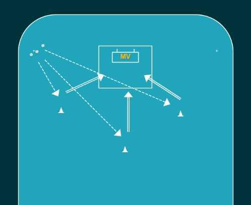 Skottriangeln med Pass Skottriangeln med Pass