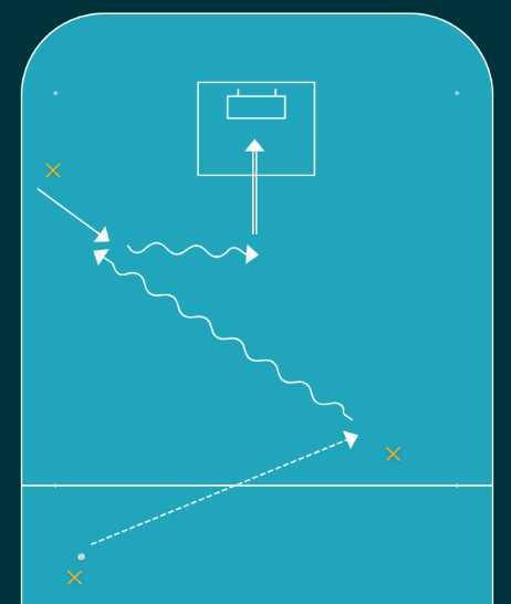 Överlämning & skott Överlämning & skott