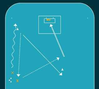 Liggande Z Liggande Z