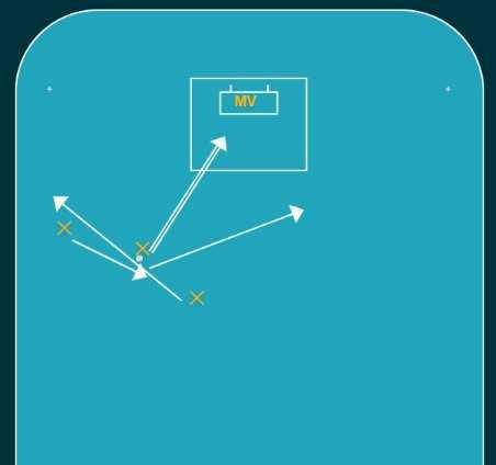 Enkellöpning med vändskott Enkellöpning med vändskott