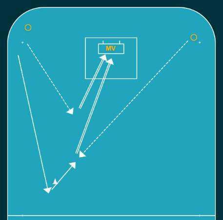 McD med dubbelskott McD med dubbelskott