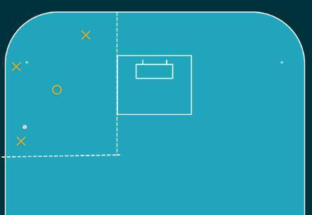 Passa runt (3vs1) med varianter Passa runt (3vs1) med varianter