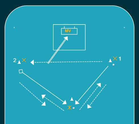 Lätt komplicerad med pass o skott Lätt komplicerad med pass o skott