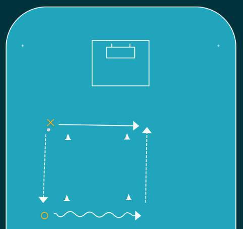 Pass med sidledsförflyttning Pass med sidledsförflyttning