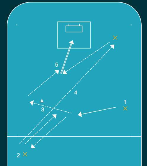 4an med skott 4an med skott