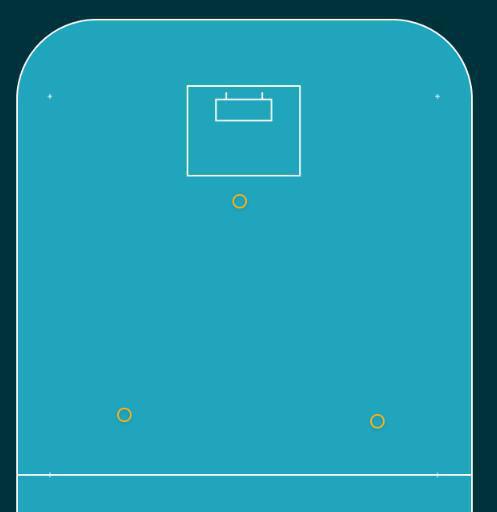 Spela 3 mot 3 utan målvakt Spela 3 mot 3 utan målvakt