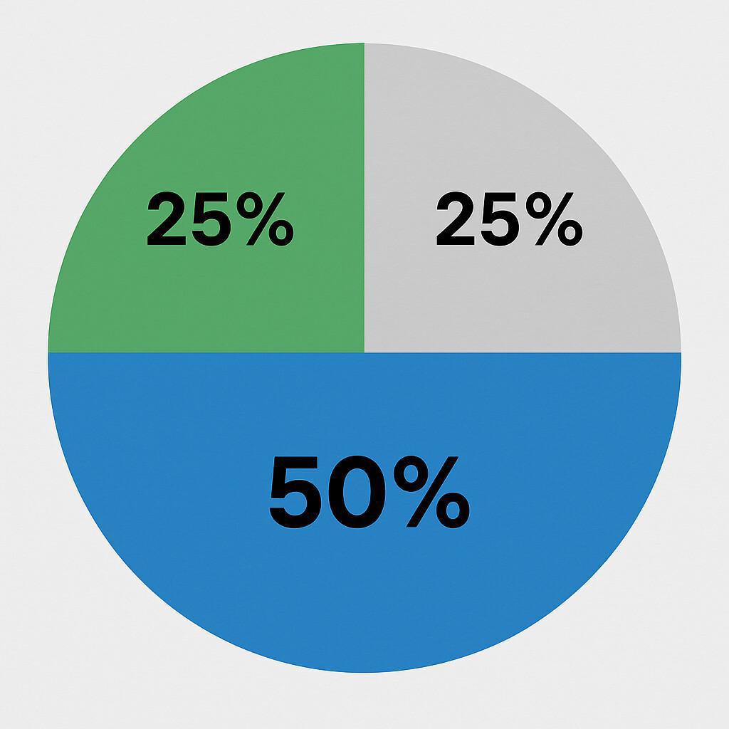 Att anpassa nivån Att anpassa nivån