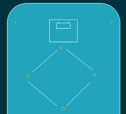 Anfallsspel med Diamant 1-2-1 Uppställning