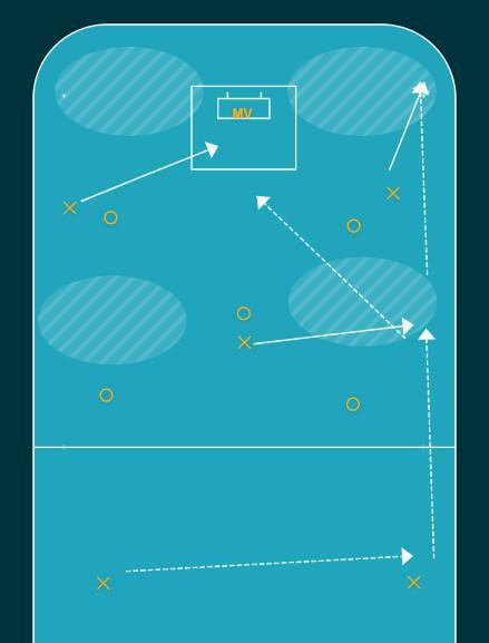 Uppspelsvariant längs sarg mot 2-1-2 försvar