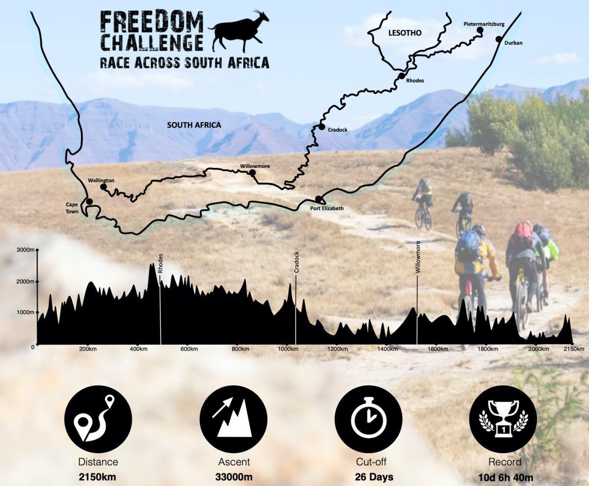 Race Across South Africa: The journey into one’s soul sets off