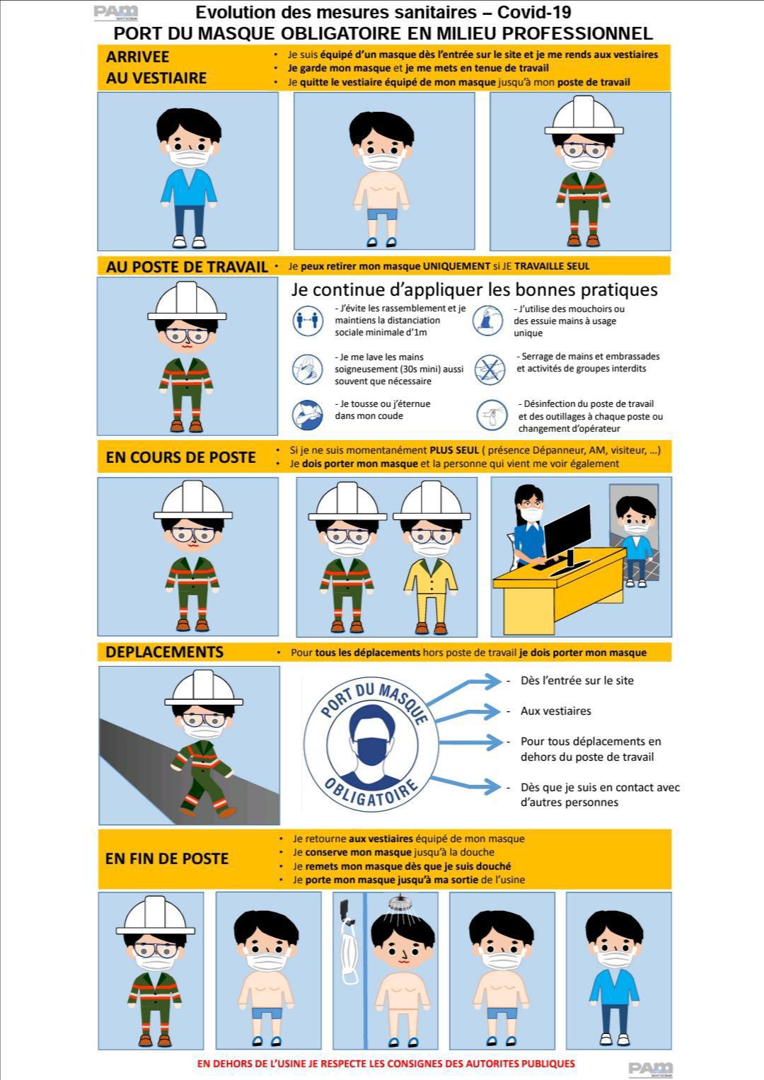 COVID-19 | Masque Obligatoire COVID-19 | Masque Obligatoire