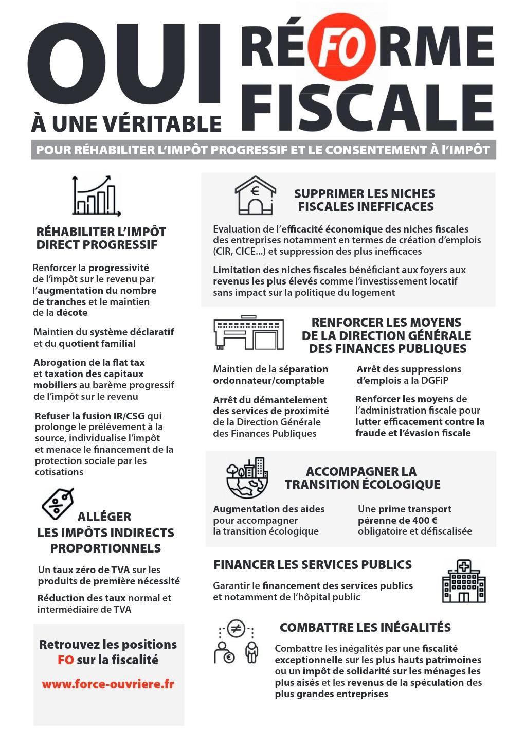 Spécial Impôts 2022