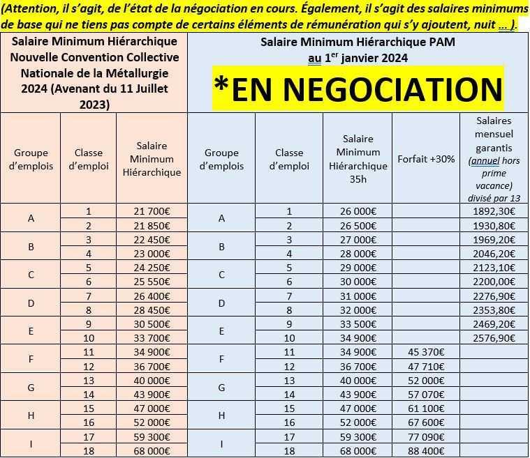 Cotations : Le grand déclassement ? Vraiment ?