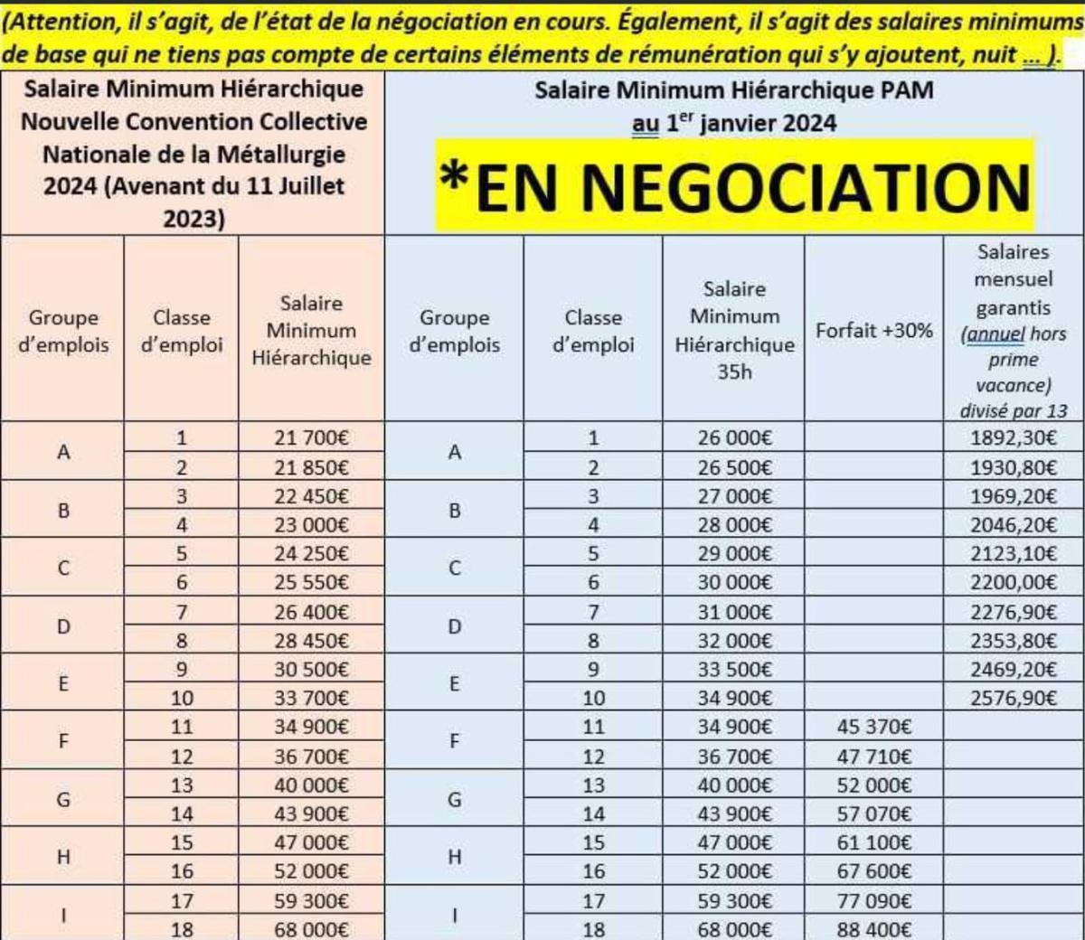 🛑 Grille de salaire, STOP aux fake-news ! 🛑 Grille de salaire, STOP aux fake-news !