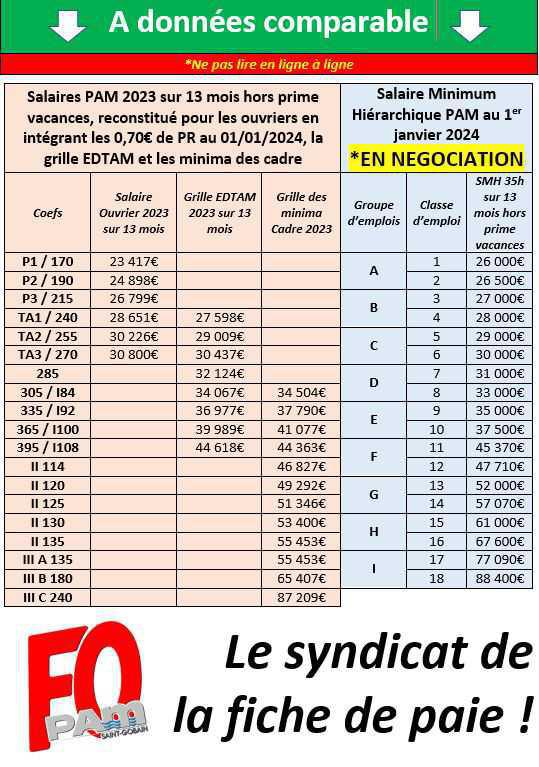 🔴 Grille de salaire. Un Problème de calculette ?