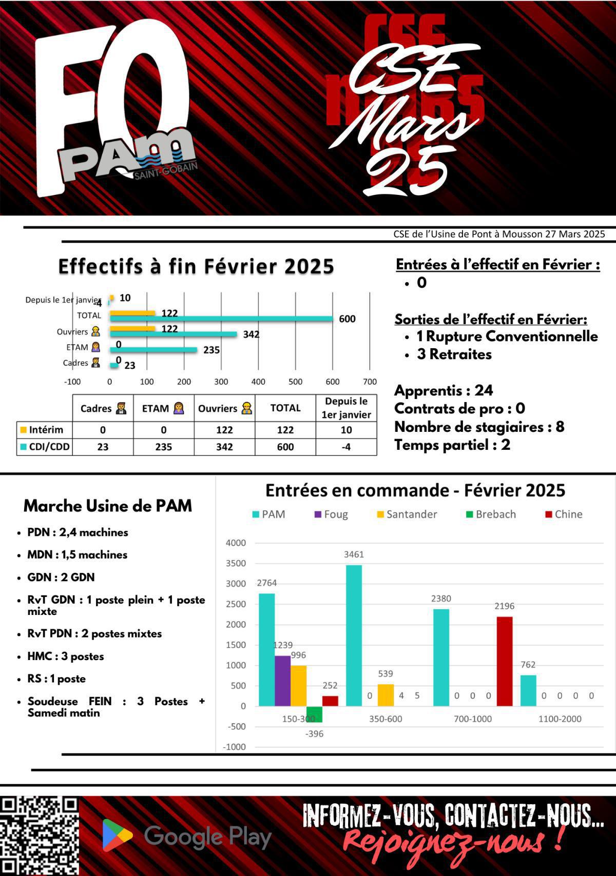 CSE du 27 mars 2025 | Usine de Pont à Mousson