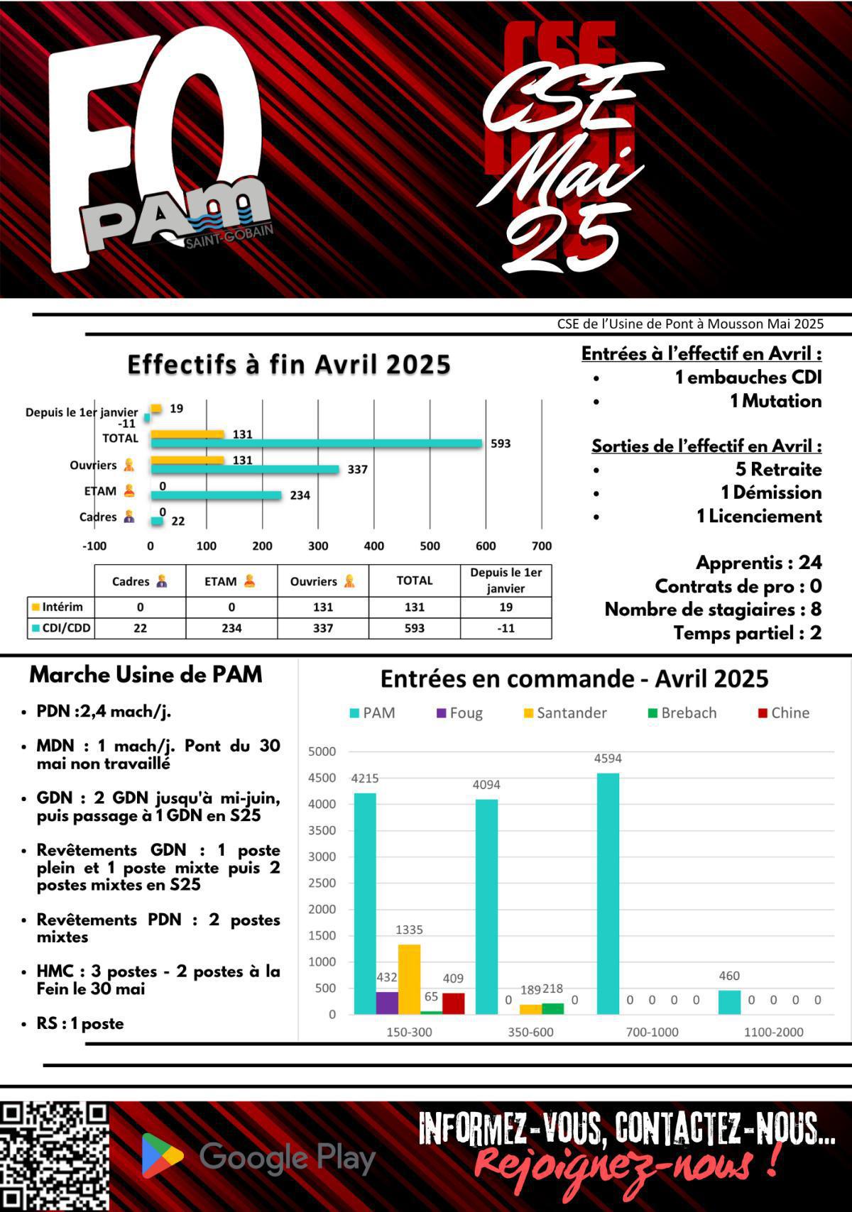 CSE 28 mai 2025 | Usine de Pont à Mousson