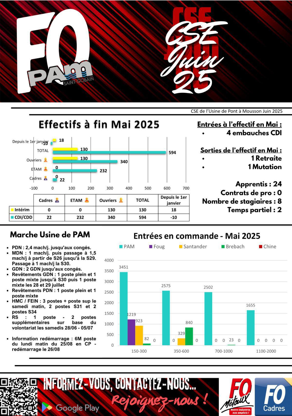 CSE Juin 2025 | Usine de Pont à Mousson 