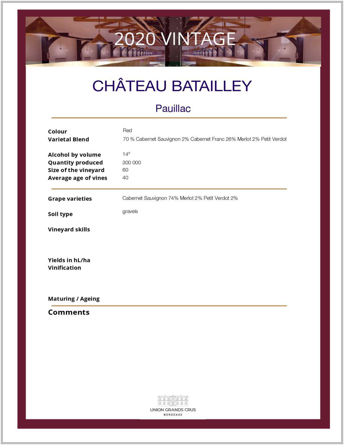 Château Batailley
