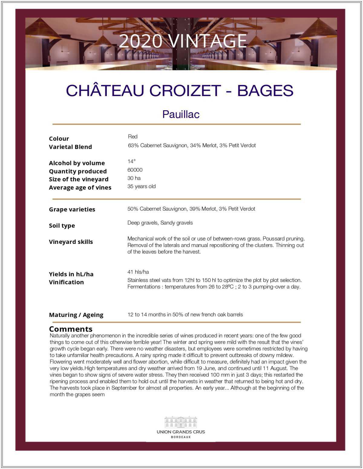 Château Croizet - Bages