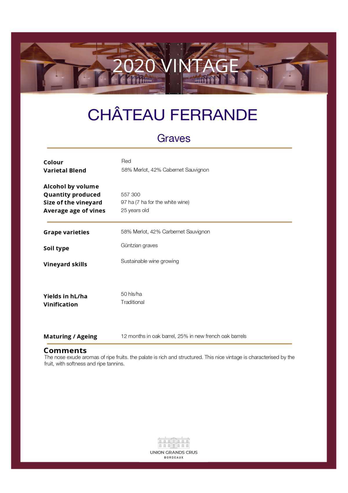 Château Ferrande - Red