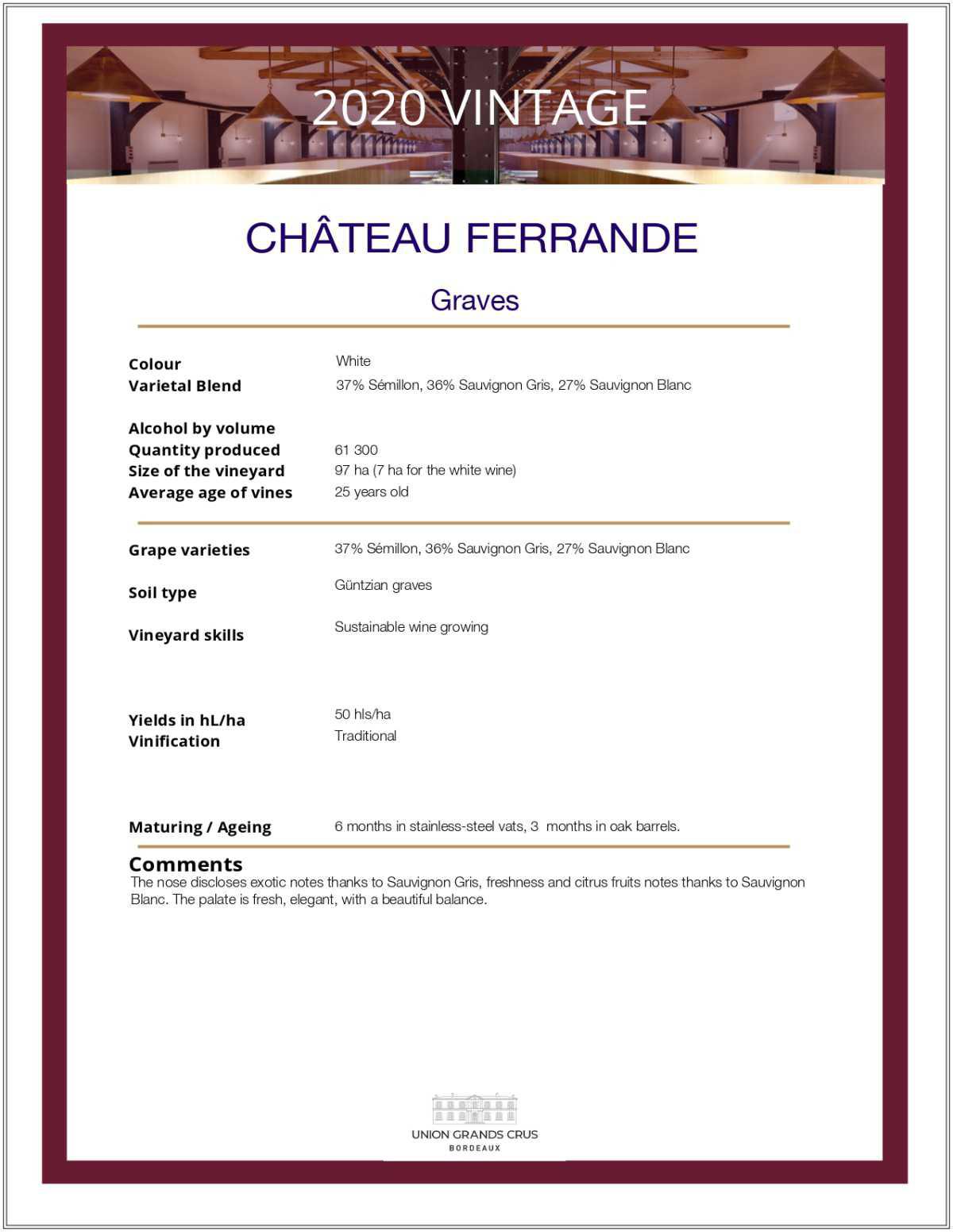 Château Ferrande - White