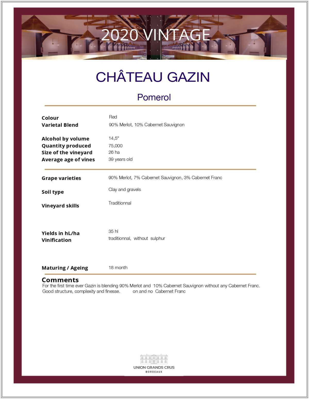Château Gazin