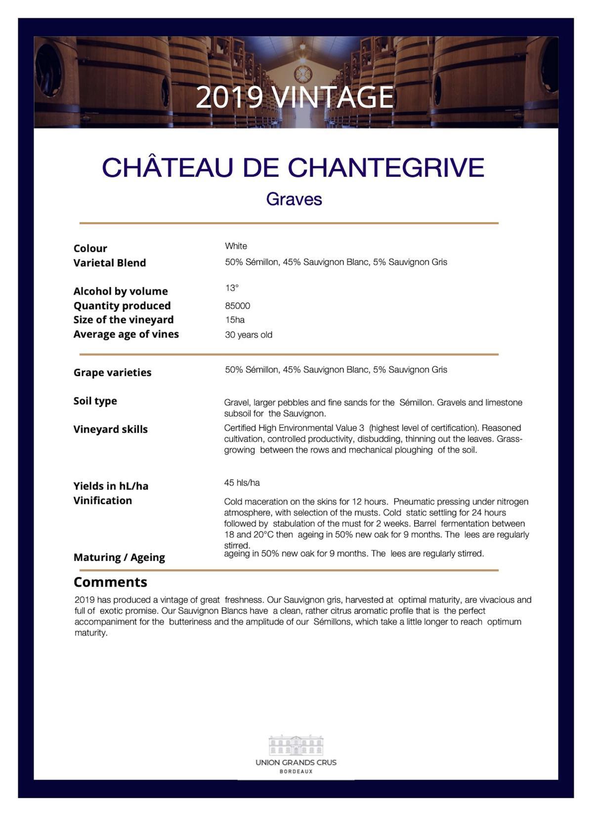 Château de Chantegrive - White