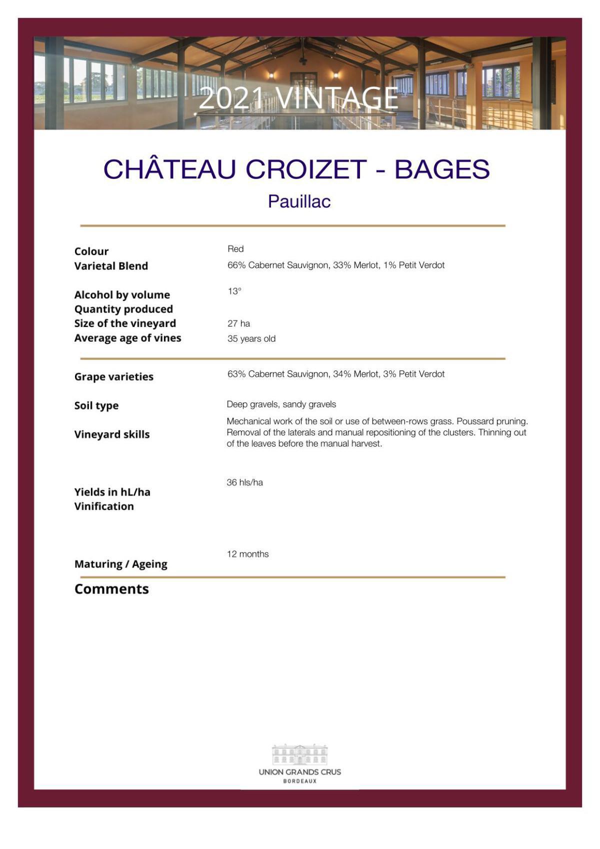 Château Croizet - Bages
