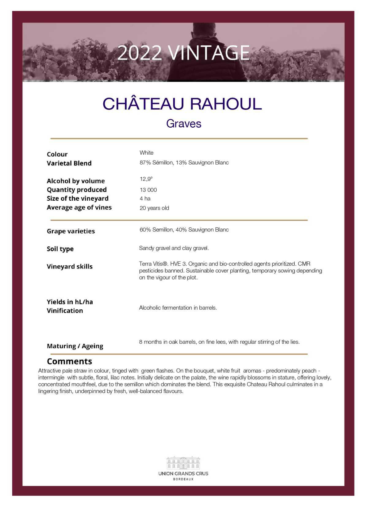  Château Rahoul - White