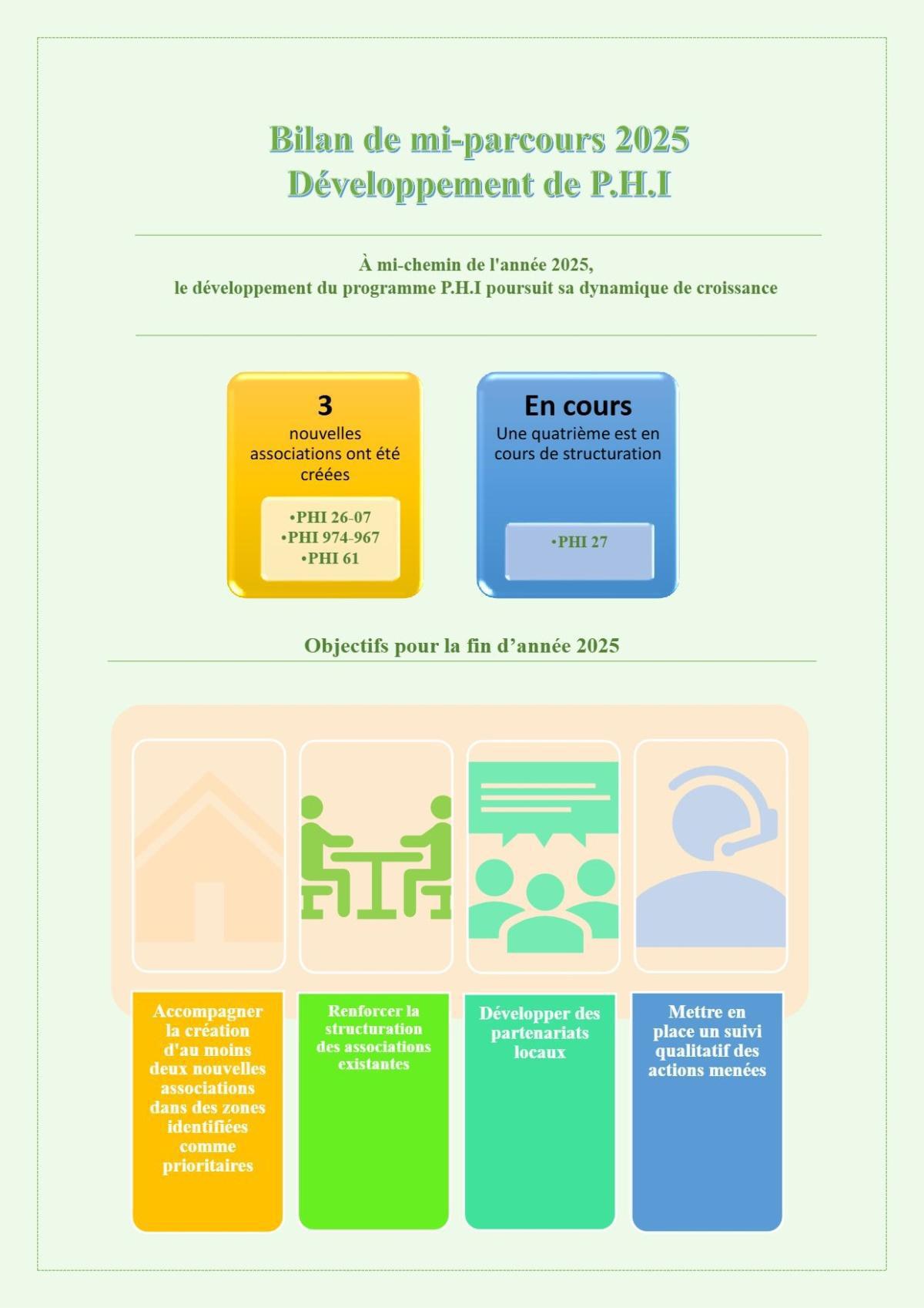 Bilan de mi-parcours 2025 développement de P.H.I 
