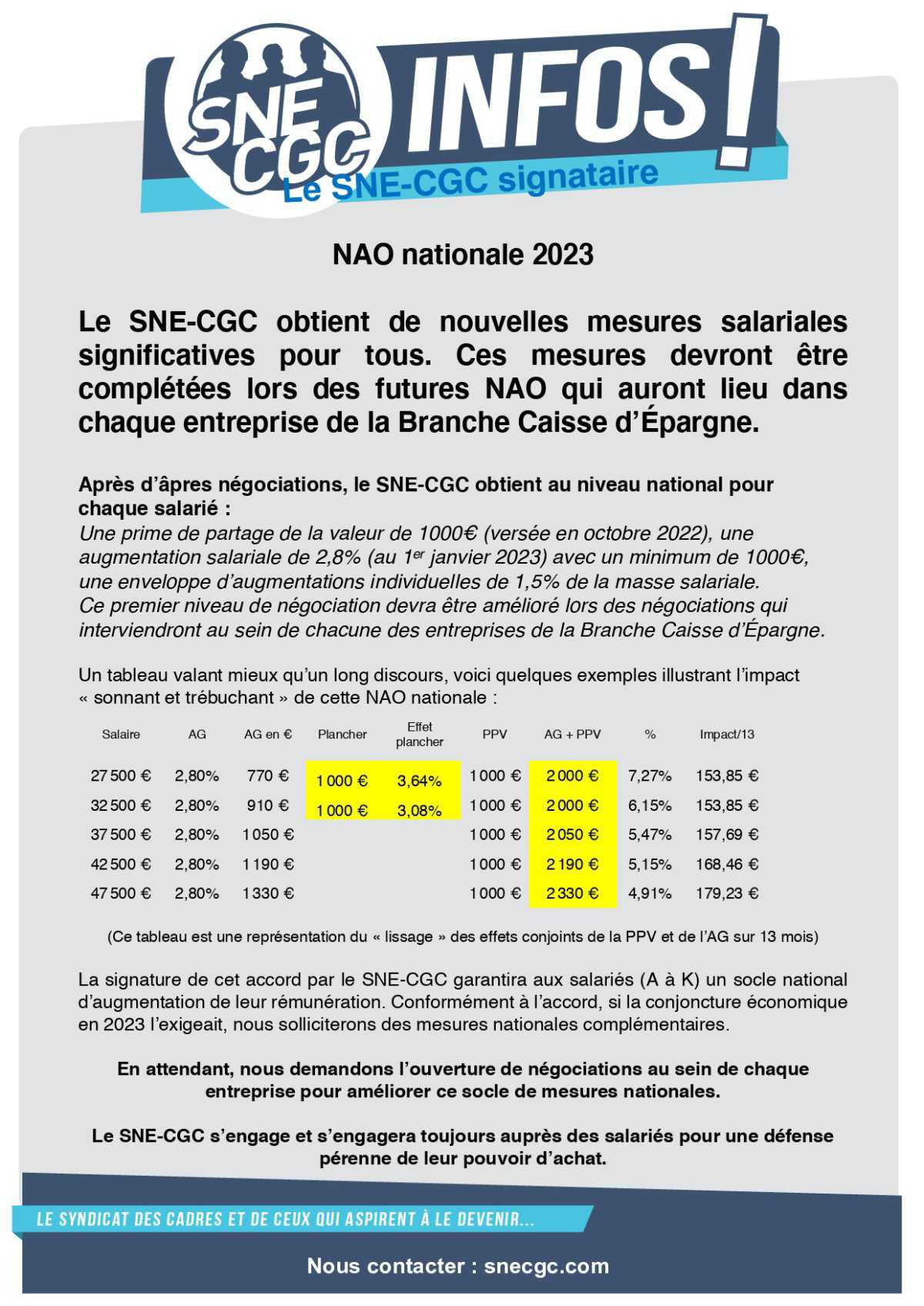 NAO Nationales : Le SNE-CGC signataire
