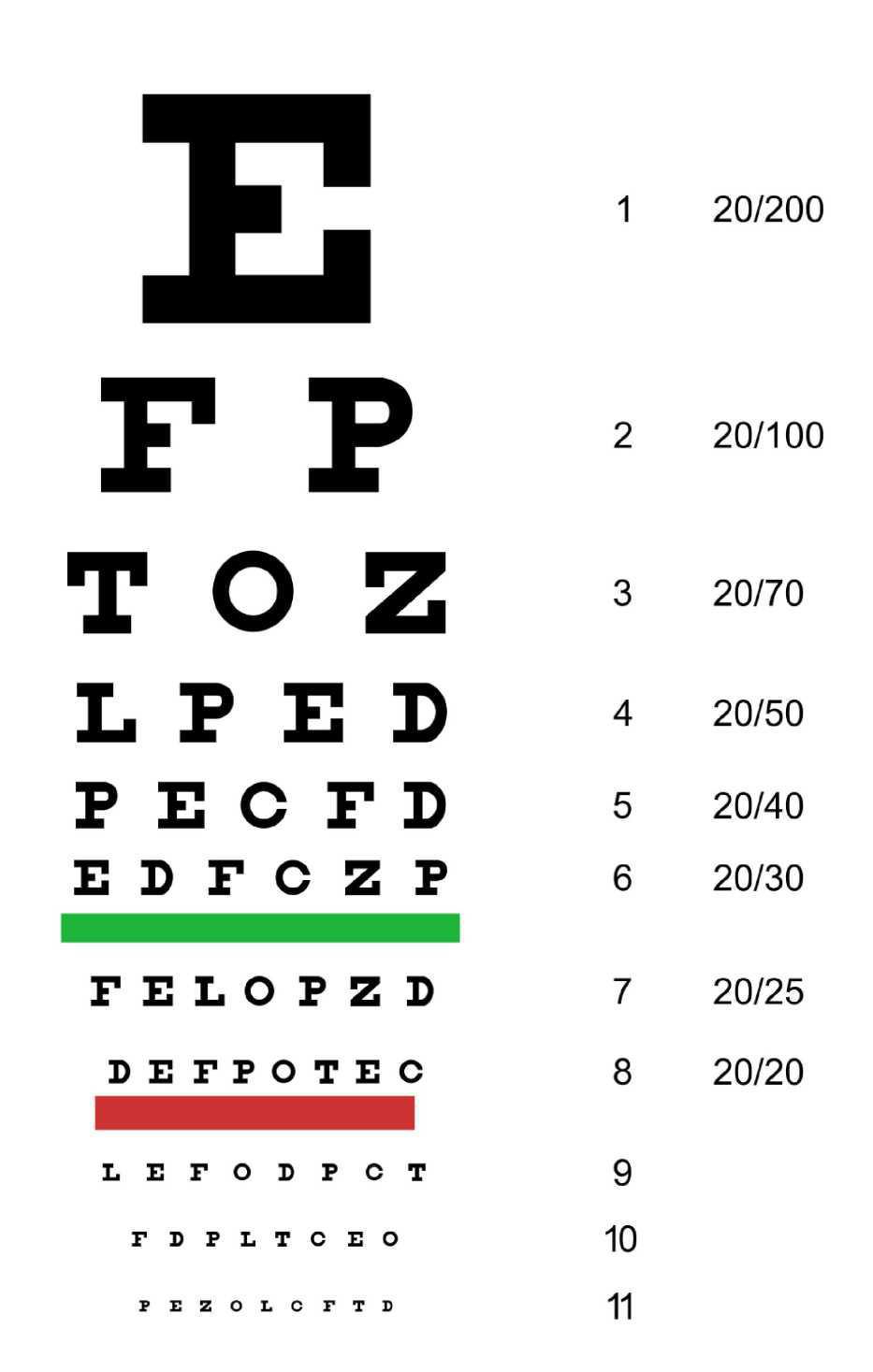 Cartilla de Snellen Cartilla de Snellen