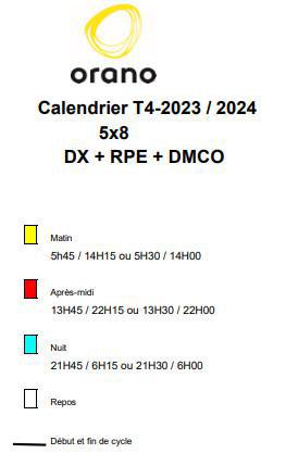 DX-RPE-DMCO 2024