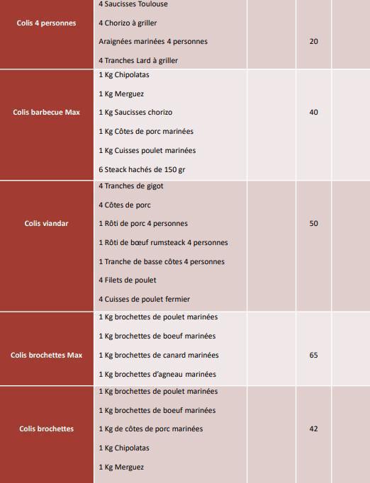 Spécial Barbecue : Colis brochettes