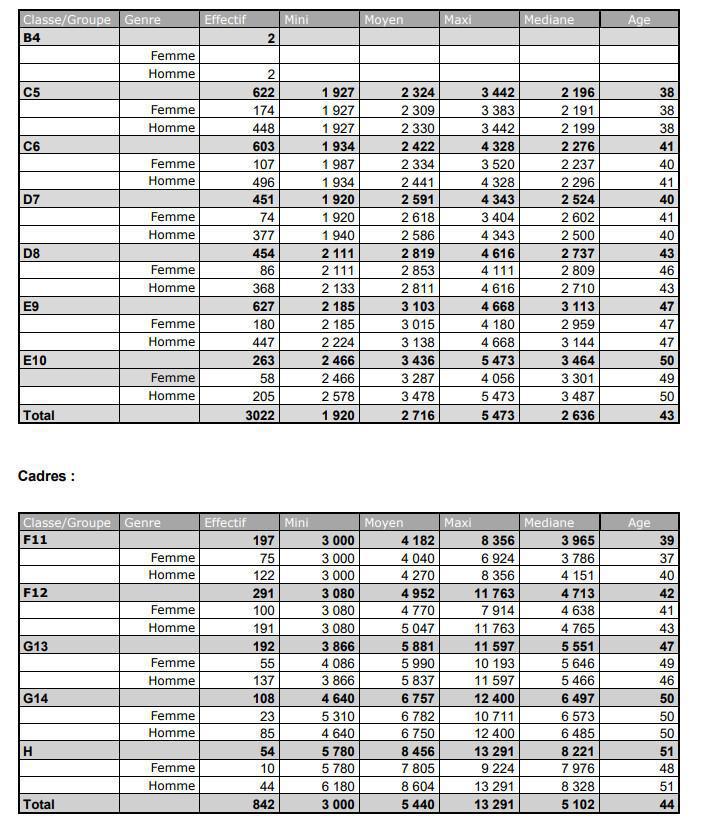 Les données avant la R0 des NAO Orano RE Les données avant la R0 des NAO Orano RE
