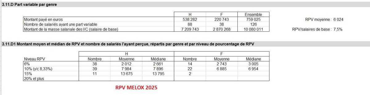 Les données avant la R0 des NAO Orano RE Les données avant la R0 des NAO Orano RE