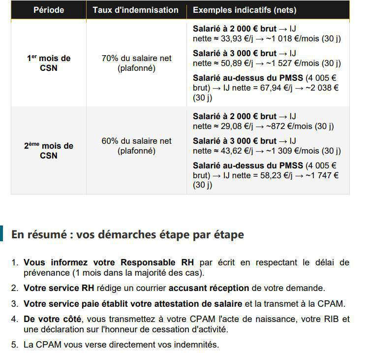 Congé supplémentaire de naissance