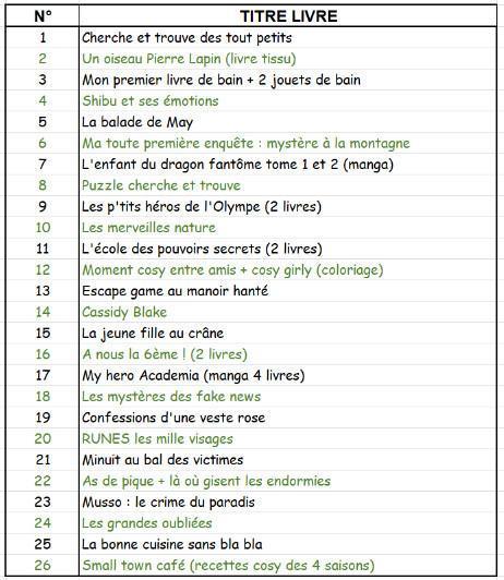 Noël 2026 : Livre et bon cadeau