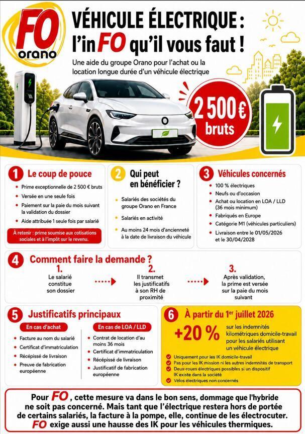 inFO Rapido : Véhicule électrique sauf vélo