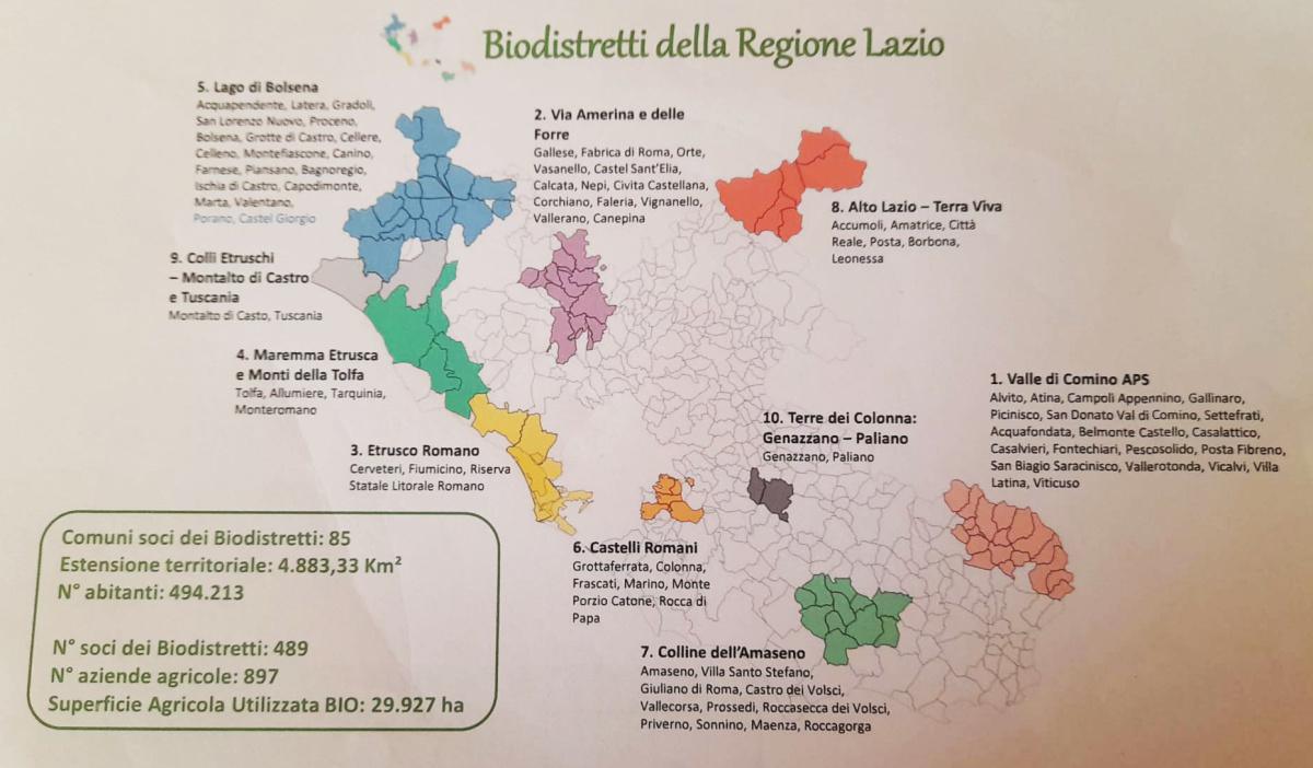 BIODISTRETTI della regione LAZIO