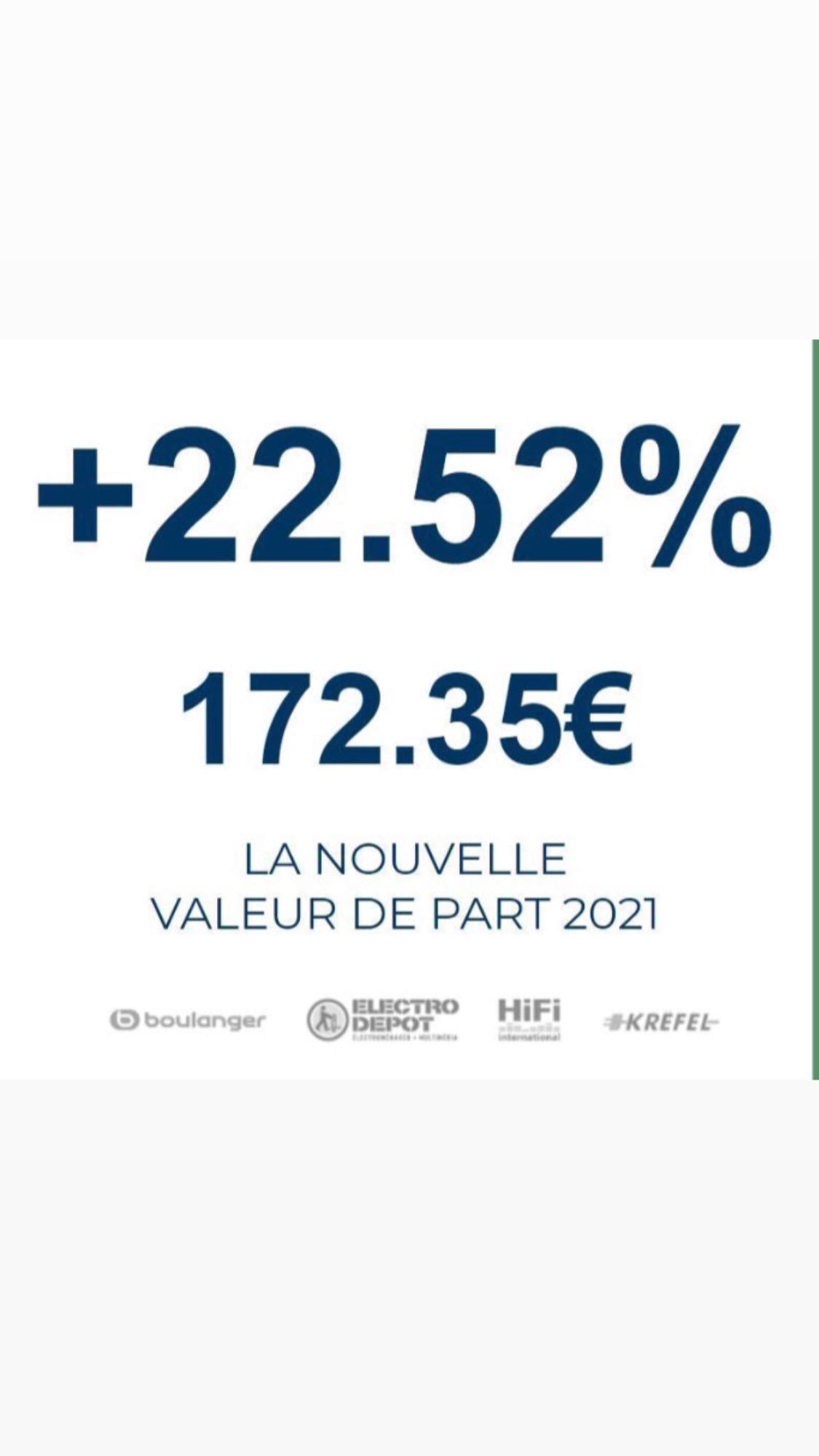 Sharing day* United B Invest Sharing day* United B Invest